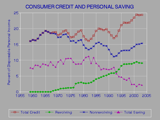 Understanding Credit Rating Score